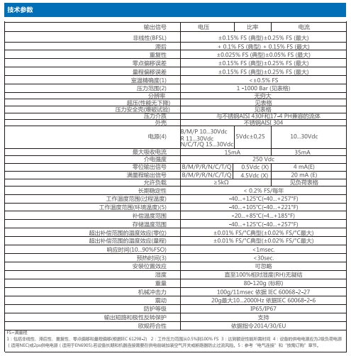 压力变送器-KS参数.png